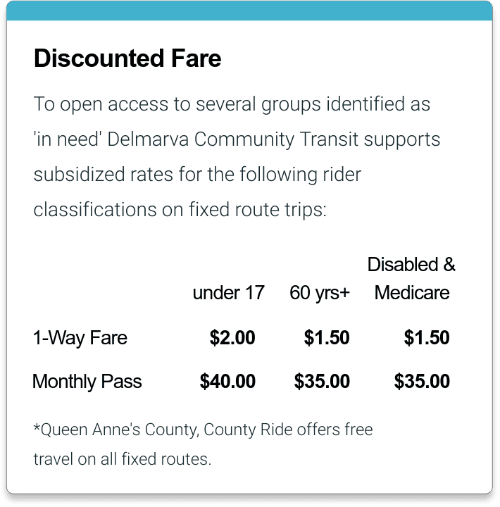 Sample fare information